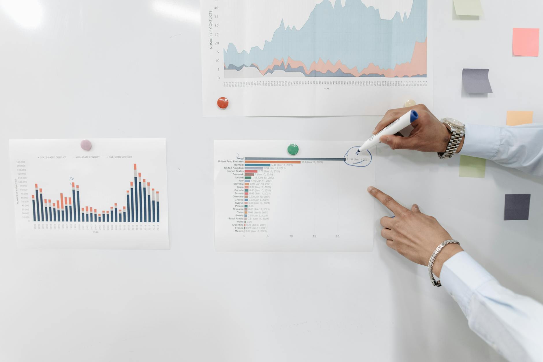 Building a Single Source of Truth for Your Business Data